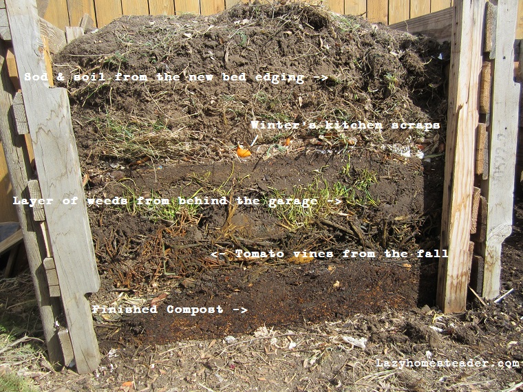 Compost Layers